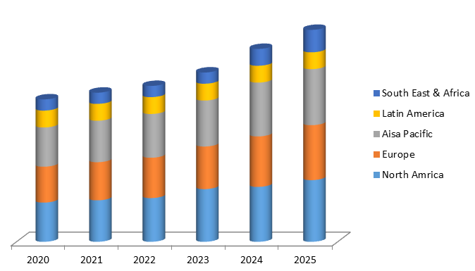 Global Voice Analytics Market Size, Share, Trends, Industry Statistics Report